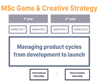 MSC Game Creative Strategy Cursus mobile