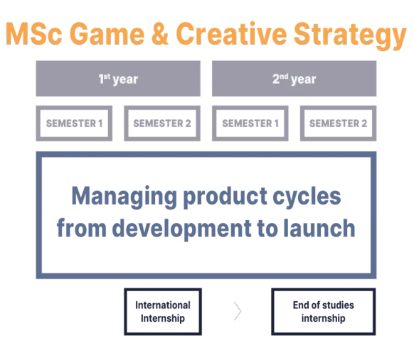 MSC Game Creative Strategy Cursus